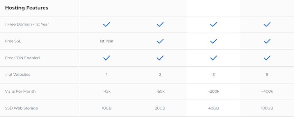 Bluehost hosting features