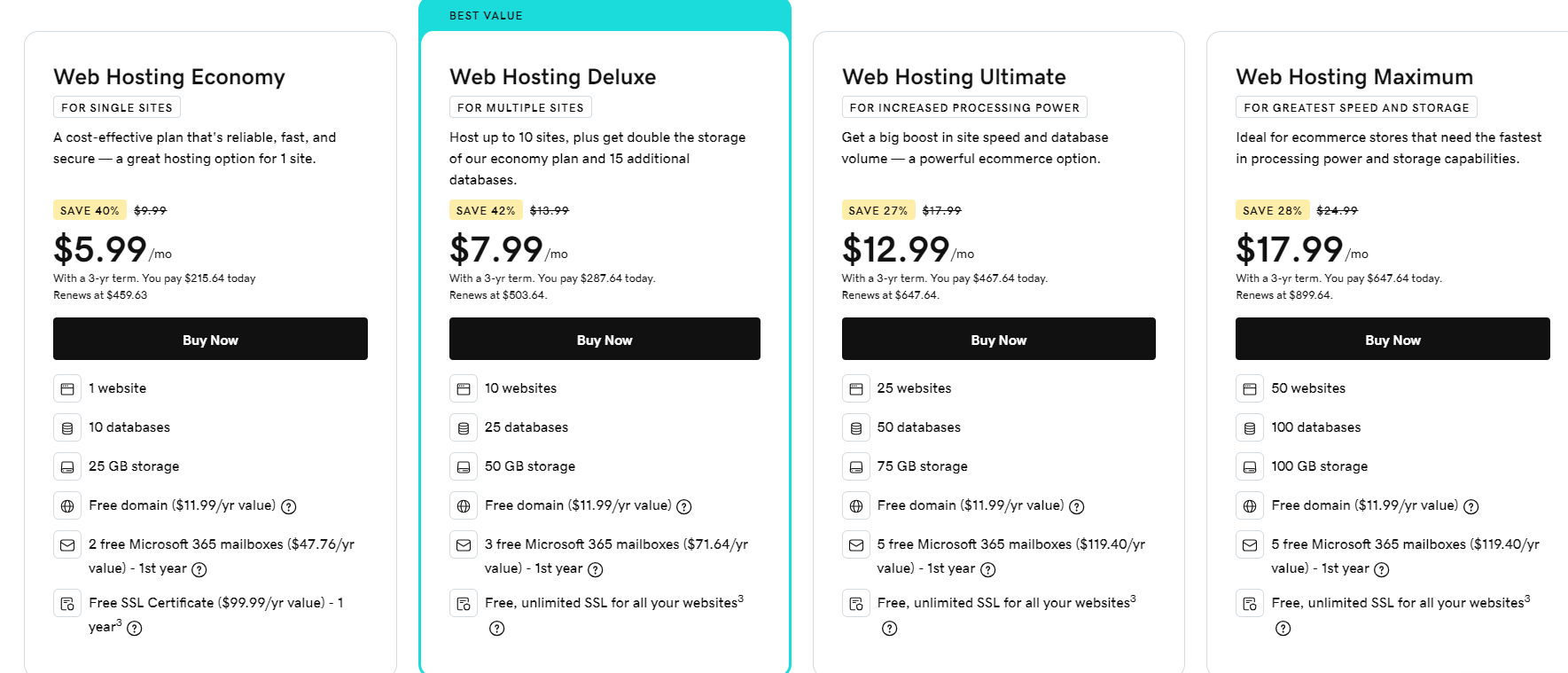 godaddy-web hosting pricing